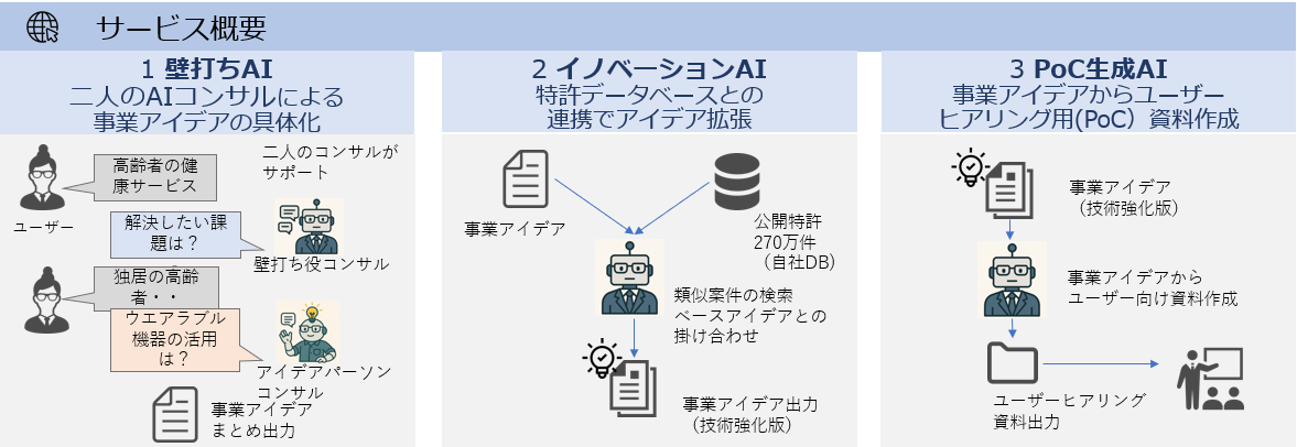 アバウトサービス